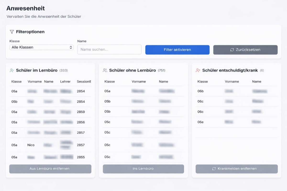 Monitoring und Anwesenheit