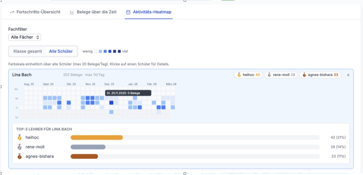 Heatmap für Lernstände