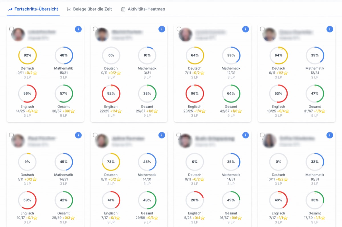 Leistungsübersicht einer Klasse